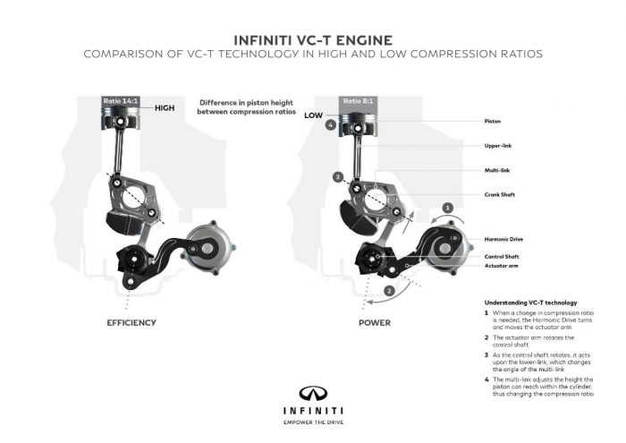 Infiniti VC-T Engine Diagram